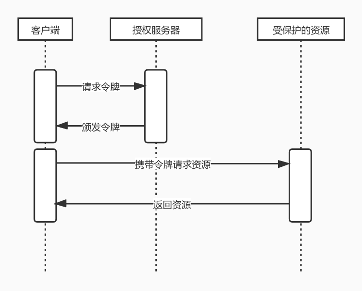 隐式许可类型
